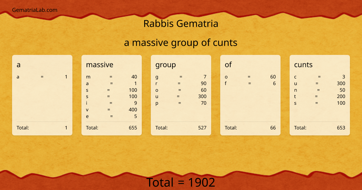 a massive group of cunts in rabbis Gematria